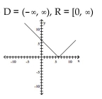 Use transformations to graph the function and state the domain and range. -  A)    B)    C)    D)   