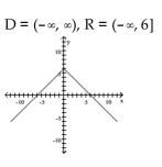 Use transformations to graph the function and state the domain and range. -  A)    B)    C)    D)   