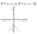 Use transformations to graph the function and state the domain and range. -  A)    B)    C)    D)   