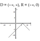 Use transformations to graph the function and state the domain and range. -  A)    B)    C)    D)   