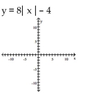 Use transformations to graph the function and state the domain and range. -  A)    B)    C)    D)   