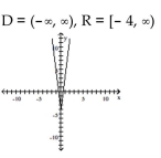 Use transformations to graph the function and state the domain and range. -  A)    B)    C)    D)   