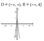 Use transformations to graph the function and state the domain and range. -  A)    B)    C)    D)   