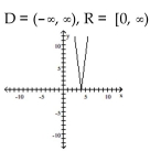 Use transformations to graph the function and state the domain and range. -  A)    B)    C)    D)   