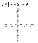 Use transformations to graph the function and state the domain and range. -  A)    B)    C)    D)   