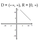 Use transformations to graph the function and state the domain and range. -  A)    B)    C)    D)   