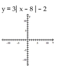 Use transformations to graph the function and state the domain and range. -  A)    B)    C)    D)   