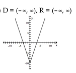 Use transformations to graph the function and state the domain and range. -  A)    B)    C)    D)   