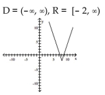 Use transformations to graph the function and state the domain and range. -  A)    B)    C)    D)   