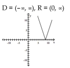 Use transformations to graph the function and state the domain and range. -  A)    B)    C)    D)   