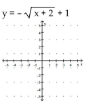 Use transformations to graph the function and state the domain and range. -  A)    B)    C)    D)   