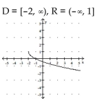 Use transformations to graph the function and state the domain and range. -  A)    B)    C)    D)   