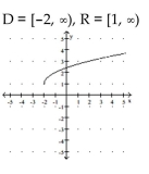 Use transformations to graph the function and state the domain and range. -  A)    B)    C)    D)   