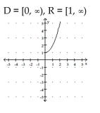 Use transformations to graph the function and state the domain and range. -  A)    B)    C)    D)   