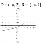 Use transformations to graph the function and state the domain and range. -  A)    B)    C)    D)   