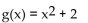 The graph of the given function is drawn with a solid line. The graph of a function, g(x) , transformed from this one is drawn with a dashed line. Find a formula for g(x) . -  A)    B)    C)    D)   
