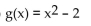The graph of the given function is drawn with a solid line. The graph of a function, g(x) , transformed from this one is drawn with a dashed line. Find a formula for g(x) . -  A)    B)    C)    D)   