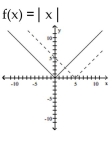The graph of the given function is drawn with a solid line. The graph of a function, g(x) , transformed from this one is drawn with a dashed line. Find a formula for g(x) . -  A)    B)    - 5 C)    D)   