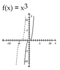 The graph of the given function is drawn with a solid line. The graph of a function, g(x) , transformed from this one is drawn with a dashed line. Find a formula for g(x) . -  A)    B)    C)    D)   