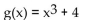 The graph of the given function is drawn with a solid line. The graph of a function, g(x) , transformed from this one is drawn with a dashed line. Find a formula for g(x) . -  A)    B)    C)    D)   