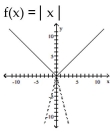 The graph of the given function is drawn with a solid line. The graph of a function, g(x) , transformed from this one is drawn with a dashed line. Find a formula for g(x) . -  A)  g(x)  = -4 |x| B)  g(x)  = |x - 4| C)  g(x)  = |x| - 4 D)  g(x)  = |x + 4|
