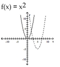 The graph of the given function is drawn with a solid line. The graph of a function, g(x) , transformed from this one is drawn with a dashed line. Find a formula for g(x) . -  A)    B)    - 5 C)    - 5 D)   