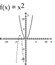 The graph of the given function is drawn with a solid line. The graph of a function, g(x) , transformed from this one is drawn with a dashed line. Find a formula for g(x) . -f   A)    + 2 B)    C)    + 2 D)   