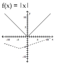 The graph of the given function is drawn with a solid line. The graph of a function, g(x) , transformed from this one is drawn with a dashed line. Find a formula for g(x) . -  A)    B)    C)    D)   