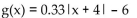 The graph of the given function is drawn with a solid line. The graph of a function, g(x) , transformed from this one is drawn with a dashed line. Find a formula for g(x) . -  A)    B)    C)    D)   