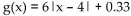 The graph of the given function is drawn with a solid line. The graph of a function, g(x) , transformed from this one is drawn with a dashed line. Find a formula for g(x) . -  A)    B)    C)    D)   