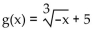 The graph of the given function is drawn with a solid line. The graph of a function, g(x) , transformed from this one is drawn with a dashed line. Find a formula for g(x) . -  A)    B)    C)    D)   