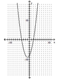 Solve the inequality by reading the given graph. State the solution set using interval notation. -  + 4x < 2x + 8 A related function is graphed below.   x-intercepts: (-4, 0) , (2, 0)  A)  (2, 4)  B)  [-4, 2] C)  (-4, 2)  D)   