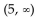 Solve the inequality by reading the given graph. State the solution set using interval notation. -  A related function is graphed below.   x-intercepts: (-5, 0) , (2, 0) , (5, 0)  A)    B)    C)    D)   