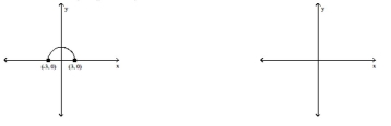 Graph the following function by transforming the given graph of y = f(x) . -Sketch the graph of y = f(-x) .   A)    B)    C)    D)   