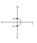 Graph the following function by transforming the given graph of y = f(x) . -Sketch the graph of y = f(-x) .   A)    B)    C)    D)   