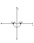 Graph the following function by transforming the given graph of y = f(x) . -Sketch the graph of y = f(-x) .   A)    B)    C)    D)   