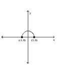 Graph the following function by transforming the given graph of y = f(x) . -Sketch the graph of y = f(-x) .   A)    B)    C)    D)   