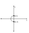 Graph the following function by transforming the given graph of y = f(x) . -Sketch the graph of y = f(-x) .   A)    B)    C)    D)   