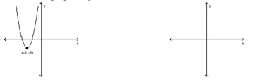 Graph the following function by transforming the given graph of y = f(x) . -Sketch the graph of y = -f(x) .   A)    B)    C)    D)   