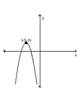 Graph the following function by transforming the given graph of y = f(x) . -Sketch the graph of y = -f(x) .   A)    B)    C)    D)   