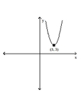Graph the following function by transforming the given graph of y = f(x) . -Sketch the graph of y = -f(x) .   A)    B)    C)    D)   
