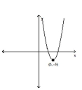 Graph the following function by transforming the given graph of y = f(x) . -Sketch the graph of y = -f(x) .   A)    B)    C)    D)   