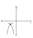 Graph the following function by transforming the given graph of y = f(x) . -Sketch the graph of y = -f(x) .   A)    B)    C)    D)   