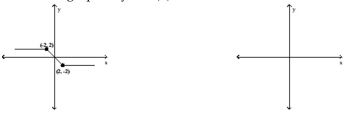 Graph the following function by transforming the given graph of y = f(x) . -Sketch the graph of y = 2f(x) .   A)    B)    C)    D)   