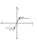 Graph the following function by transforming the given graph of y = f(x) . -Sketch the graph of y = 2f(x) .   A)    B)    C)    D)   