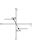 Graph the following function by transforming the given graph of y = f(x) . -Sketch the graph of y = 2f(x) .   A)    B)    C)    D)   