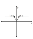 Graph the following function by transforming the given graph of y = f(x) . -Sketch the graph of y = 2f(x) .   A)    B)    C)    D)   