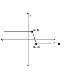 Graph the following function by transforming the given graph of y = f(x) . -Sketch the graph of y = -f(x) .   A)    B)    C)    D)   