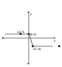 Graph the following function by transforming the given graph of y = f(x) . -Sketch the graph of y = -f(x) .   A)    B)    C)    D)   