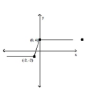 Graph the following function by transforming the given graph of y = f(x) . -Sketch the graph of y = -f(x) .   A)    B)    C)    D)   
